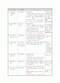 장애인복지시책 4페이지