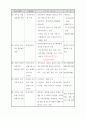 장애인복지시책 5페이지