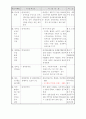 장애인복지시책 7페이지