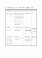 장애인복지시책 8페이지