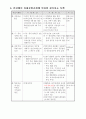 장애인복지시책 9페이지