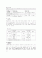 abnkorea 와 quixtar(암웨이와 퀵스타) 1페이지