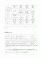 소호 소자본점포창업 5페이지