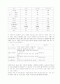 소호 소자본점포창업 6페이지
