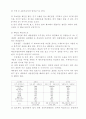 소호 소자본점포창업 8페이지