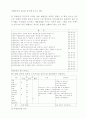 소호 소자본점포창업 11페이지