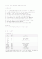 소호 소자본점포창업 15페이지