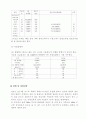 소호 소자본점포창업 16페이지