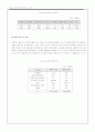 미혼모복지정책의 문제점과 시사점 14페이지