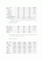조흥은행. 재무분석. 비율분석. 산업,경제,분석... 7페이지