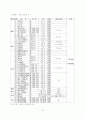 한국 문화와 역사 57페이지
