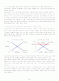 정부의 가격규제제도 7페이지