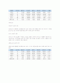 증권 투자의 이해 3페이지