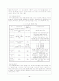 사회복지 11페이지