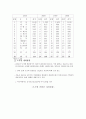 컨벤션 경영 4페이지
