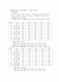 컨벤션 경영 13페이지