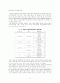 비정규직 노동자의 문제점과 그 실태 3페이지