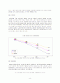 비정규직 노동자의 문제점과 그 실태 10페이지