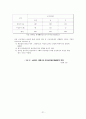 비정규직 노동자의 문제점과 그 실태 22페이지