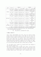 비정규직 노동자의 문제점과 그 실태 23페이지