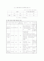 이혼가족의 문제점과 해결방안 11페이지