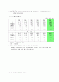 이혼의 실태와 해결방안 6페이지
