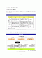 온라인 중고차 시장의 선두주자 SK엔카(encar.com) 마케팅 사례분석 7페이지