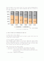 온라인 중고차 시장의 선두주자 SK엔카(encar.com) 마케팅 사례분석 8페이지