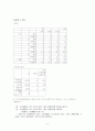 시장조사론분석 5페이지