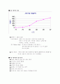 장수히트장품의 개요와 성공요인 13페이지