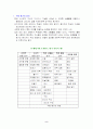 수행평가 2페이지