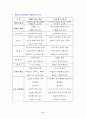 수행평가 8페이지