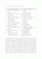 독점금지정책의 분석과 전망 6페이지