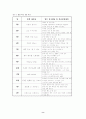 학급 경영 계획안 8페이지