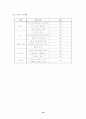 학급 경영 계획안 10페이지