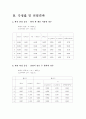선운동량 보존법칙 2페이지