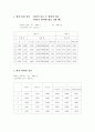 선운동량 보존법칙 3페이지