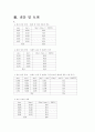 선운동량 보존법칙 4페이지