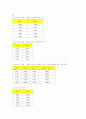 선운동량 보존법칙 5페이지