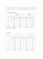 단조화운동 결과 2페이지