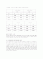 단조화운동 결과 3페이지