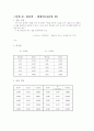 힘의 평형 6페이지