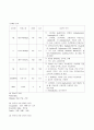 아동간호 케이스 8페이지