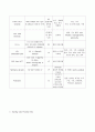 아동간호 케이스 11페이지