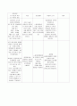아동간호 케이스 12페이지