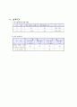 건축개요,설계기본개요 2페이지