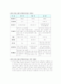 공익광고의 개념, 국가별 비교 분석, 개선방향, 사례 제시 14페이지