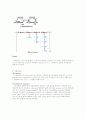 Chemical structure of biopolymer(생체 고분자) 요약 25페이지