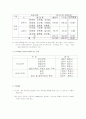 파주신도시 건설 4페이지