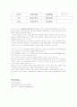 파주신도시 건설 7페이지